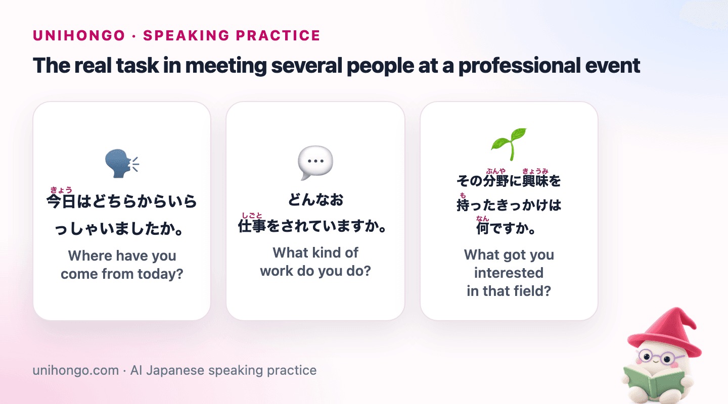 Three Japanese speaking prompts for Make Conversation at a Japanese Networking Event, with readings and meanings.