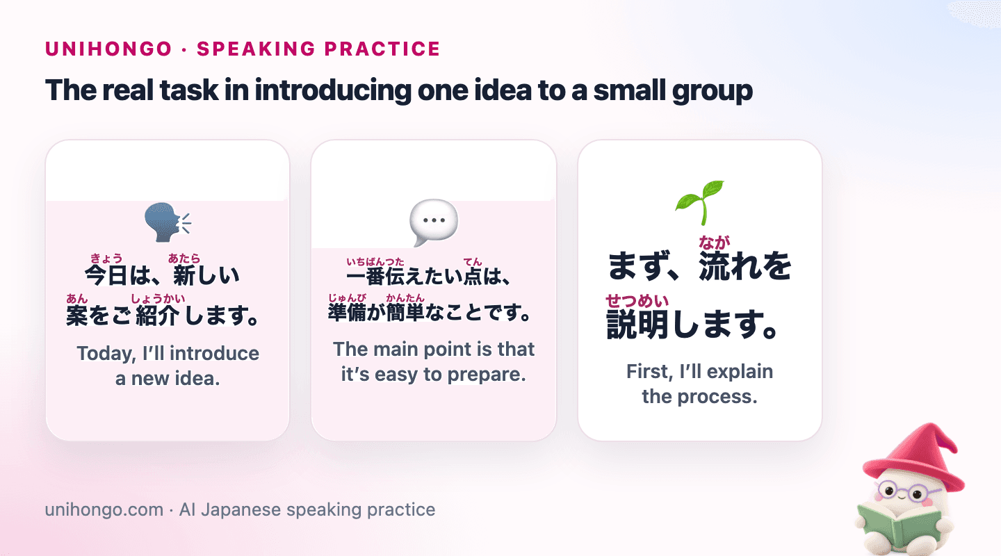 Three Japanese speaking prompts for Practice a Short Presentation in Japanese, with readings and meanings.