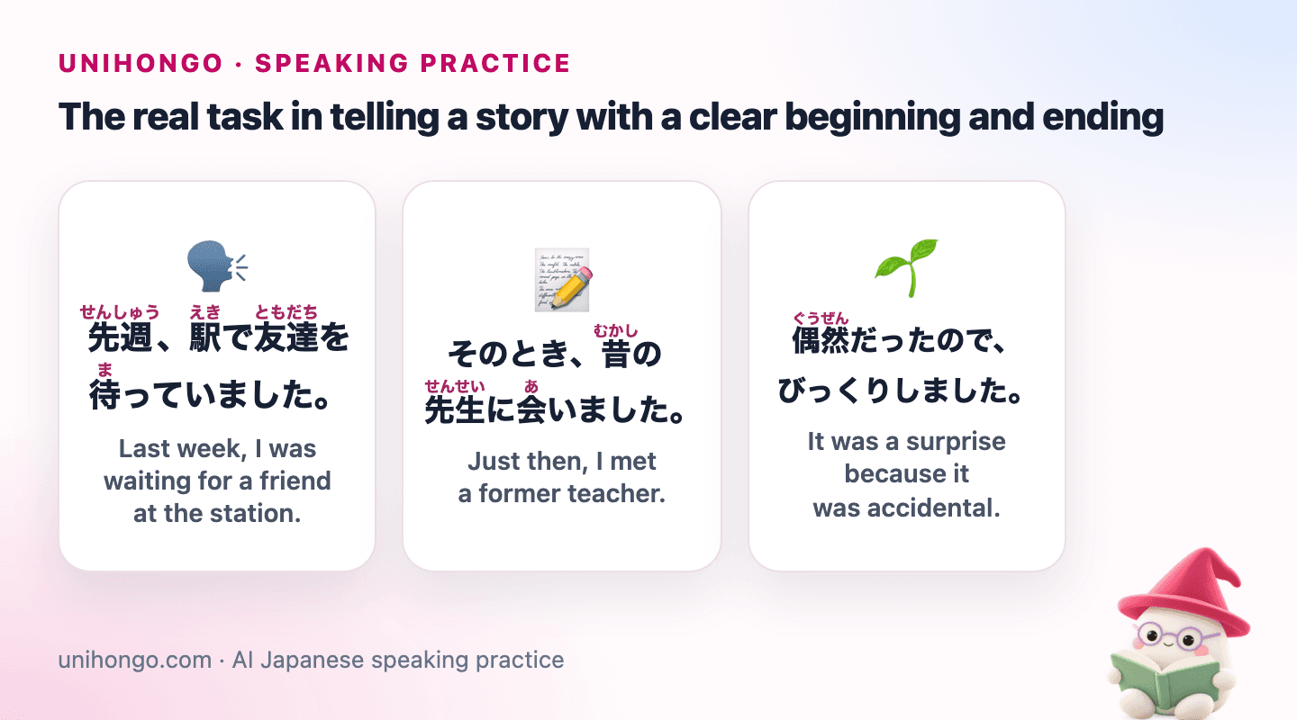 Three Japanese speaking prompts for Tell a Simple Story in Japanese, with readings and meanings.