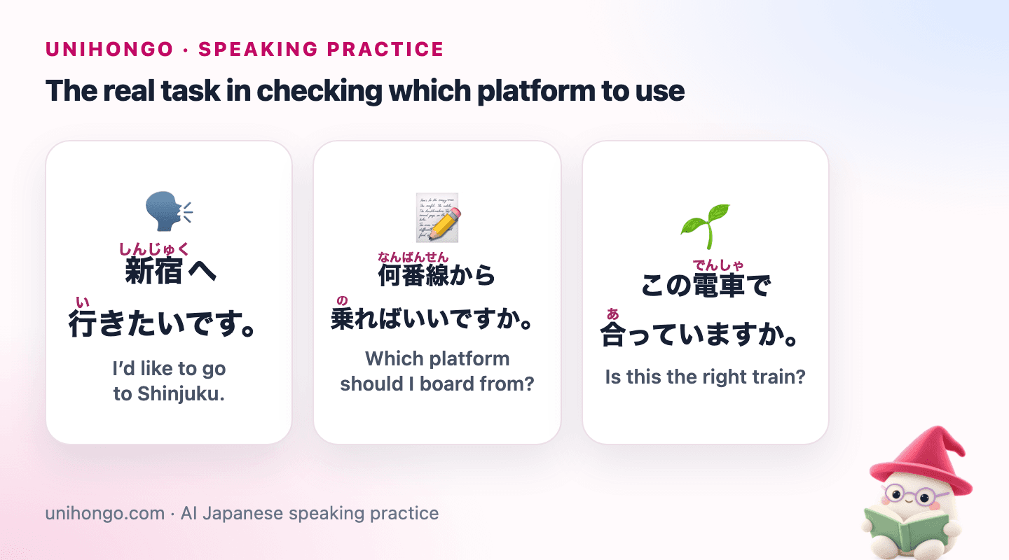 Three Japanese speaking prompts for Ask for Help at a Japanese Train Station, with readings and meanings.