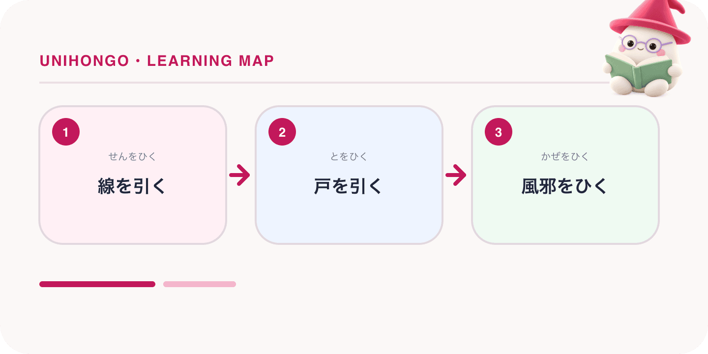 A three-step Japanese learning map about japanese verb hiku meanings, with the Unihongo Mochi mascot.