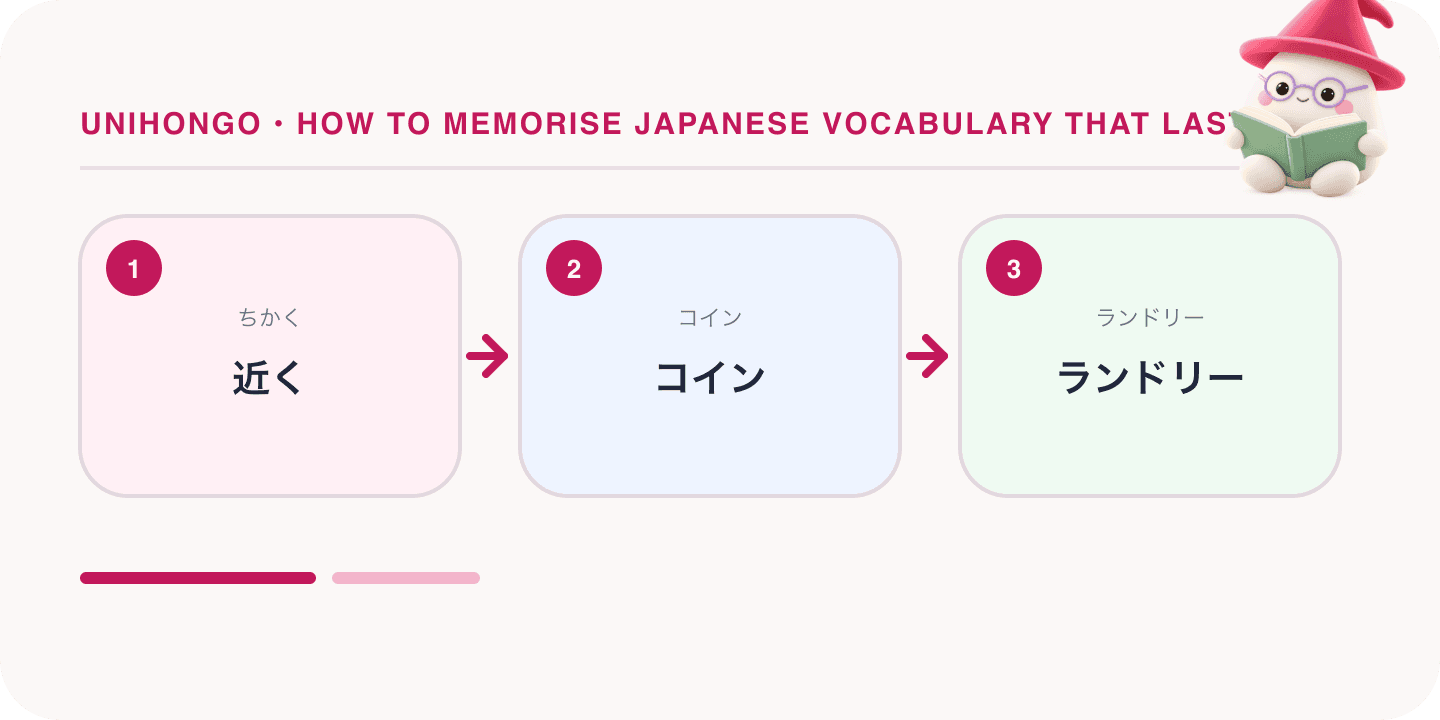 Mochi, Unihongo's mascot, guides a Japanese learning map for How to Memorise Japanese Vocabulary That Lasts: 近く, コイン, ランドリー.
