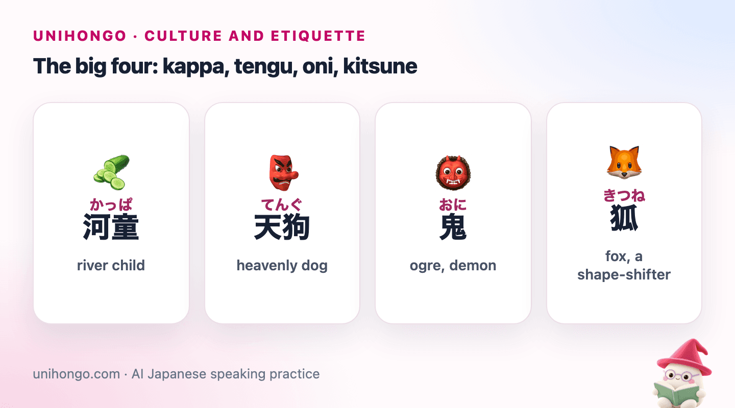 Four picture cards in a row showing the Japanese names of four famous folklore creatures: the kappa, the tengu, the oni and the fox
