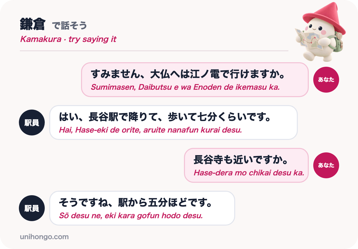 Rozhovor o čtyřech replikách mezi návštěvníkem a obsluhou stanice na stanici Kamakura o tom, jak vzít Enoden k Velkému Buddhovi a Hase-dera v japonštině s romaji