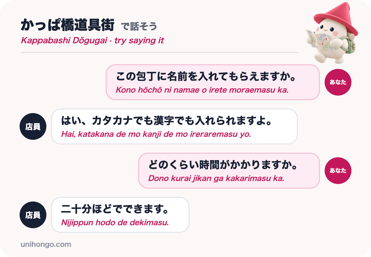 Isang apat na linyang chat sa pagitan ng isang bisita at isang shop assistant sa isang Kappabashi knife shop tungkol sa pag-ukit ng isang pangalan at kung gaano ito katagal, sa Japanese na may romaji