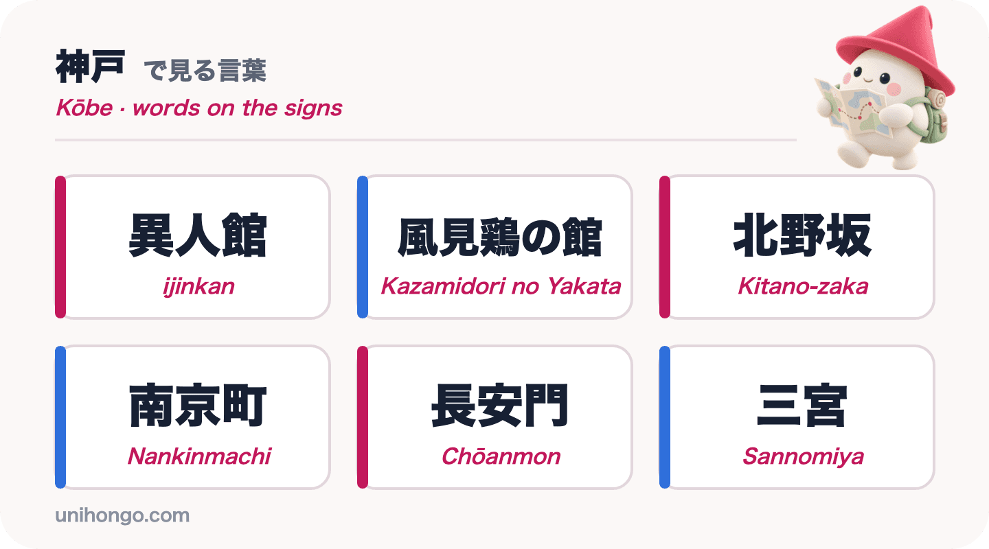 Šest slov, která uvidíte v Kobe: ijinkan, Kazamidori no Yakata, Kitano-zaka, Nankinmachi, Chōanmon a Sannomiya, v kanji s romaji