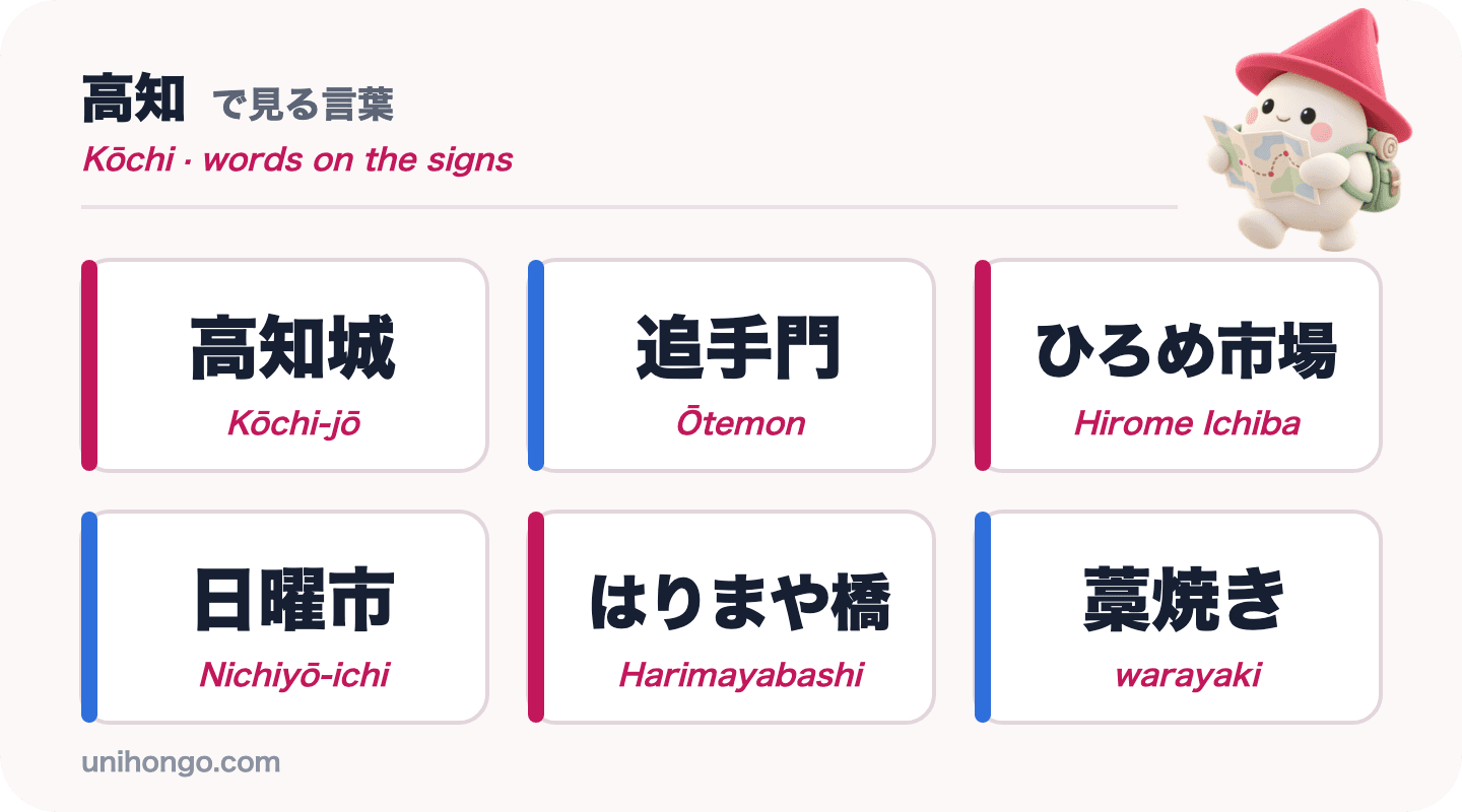 Šest slov, která uvidíte v Kōchi: Kōchi-jō, Ōtemon, Hirome Ichiba, Nichiyō-ichi, Harimayabashi a warayaki, v japonštině s romaji