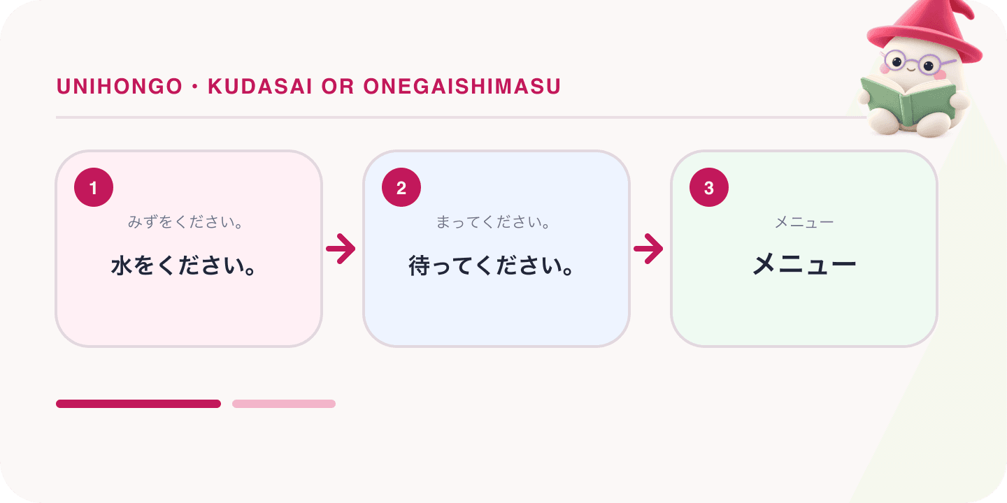 Mochi, Unihongo's mascot, guides a Japanese learning map for Kudasai or Onegaishimasu: Which Request Word to Use: 水をください。, 待ってください。, メニュー.