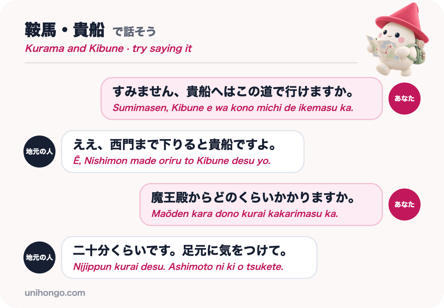 Um diálogo de quatro falas entre um visitante e um caminhante local no Monte Kurama sobre o caminho para Kibune e o horário de Maōden, em japonês com romaji