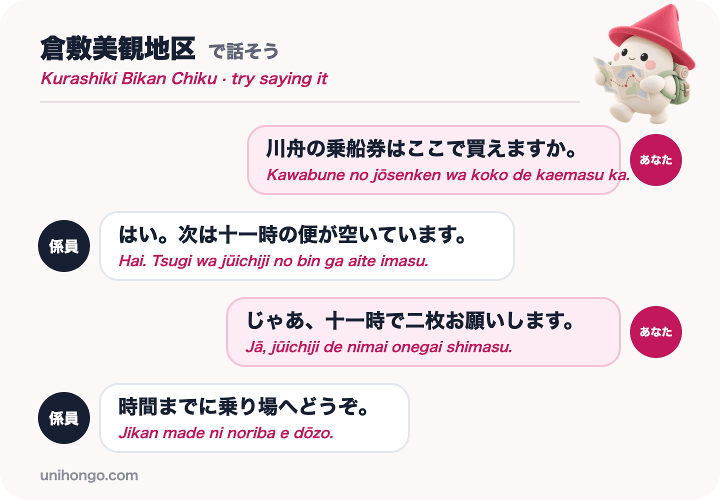 Un échange en quatre répliques entre un visiteur et le personnel de l'office de tourisme Kurashiki-kan, achetant deux billets de bateau fluvial pour onze heures, en japonais avec le romaji