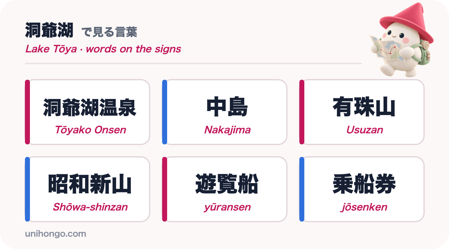 Sechs Schilderwörter, die Sie am See Tōya sehen werden: Tōyako Onsen, Nakajima, Usuzan, Shōwa-shinzan, yūransen und jōsenken, auf Japanisch mit Romaji