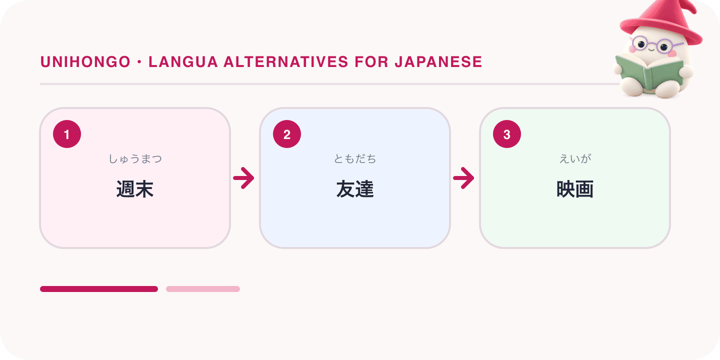 Mochi, Unihongo's mascot, guides a Japanese learning map for Langua Alternatives for Japanese: AI Speaking Tutors Compared: 週末, 友達, 映画.