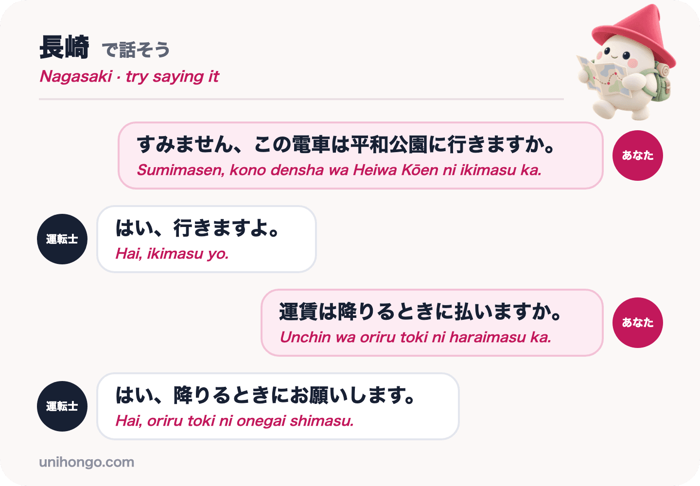 트램이 평화공원으로 가는지, 요금은 언제 지불하는지 묻는 방문객과 나가사키 트램 운전사의 4줄 대화(로마자 포함)