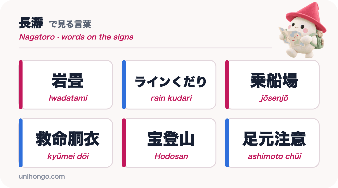 Nagatoro'da göreceğiniz altı tabela kelimesi: Iwadatami, rain kudari, jōsenjō, kyūmei dōi, Hodosan ve ashimoto chūi, kanji ve kana ile romaji