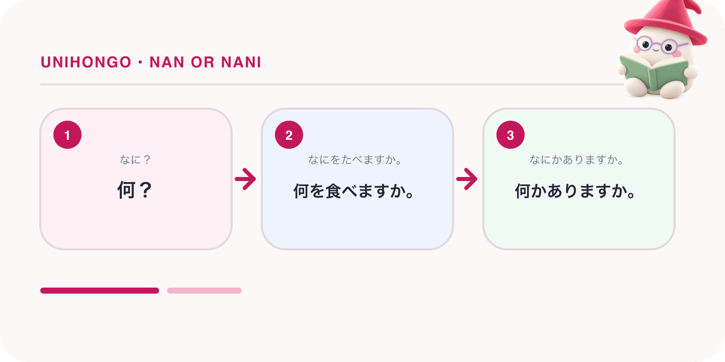 Mochi, Unihongo's mascot, guides a Japanese learning map for Nan or Nani: Why the Kanji 何 Changes Its Reading: 何?, 何を食べますか。, 何かありますか。.