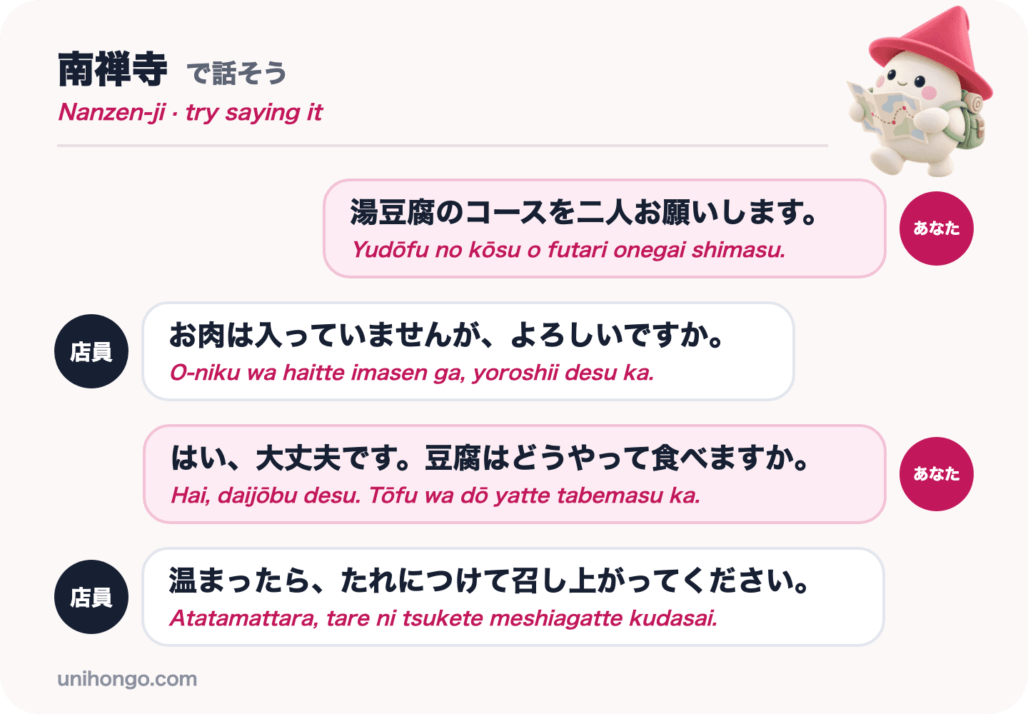 Un échange en quatre répliques entre un visiteur et un serveur de restaurant près de Nanzen-ji au sujet de la commande du plat yudōfu et de la façon de le manger, en japonais avec le romaji