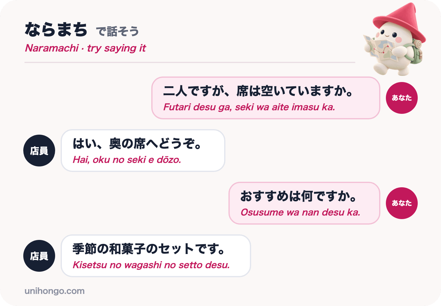 Rozhovor o čtyřech replikách mezi návštěvníkem a pracovníkem kavárny v Naramachi s žádostí o stůl pro dva a doporučení v japonštině s romaji