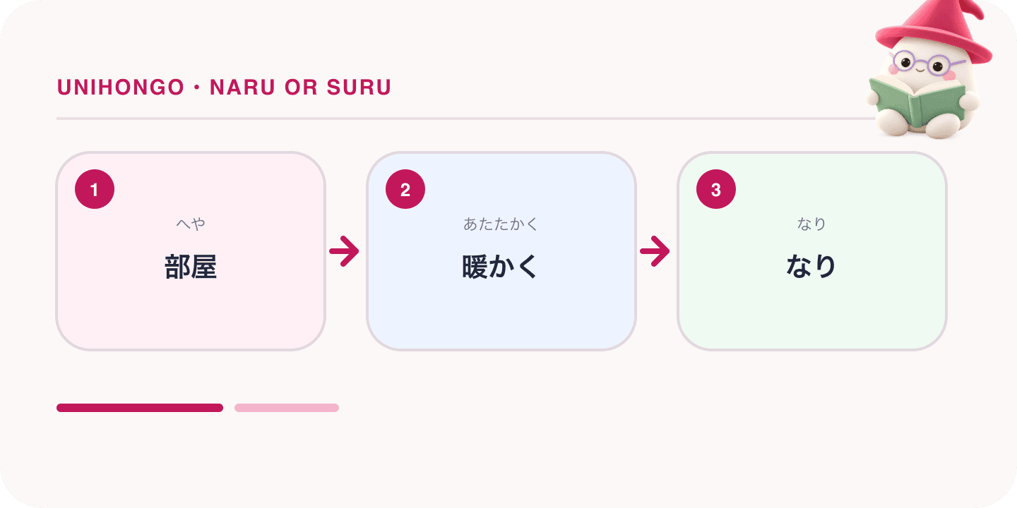 Mochi, Unihongo's mascot, guides a Japanese learning map for Naru or Suru: Becoming Something Versus Making It So: 部屋, 暖かく, なり.