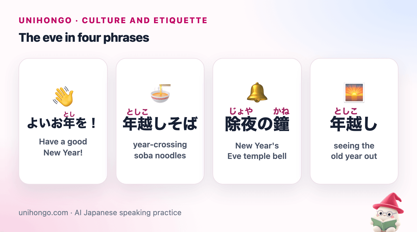Four picture cards: wishing someone a good New Year, year-crossing soba noodles, the New Year's Eve temple bell, and crossing into the new year.
