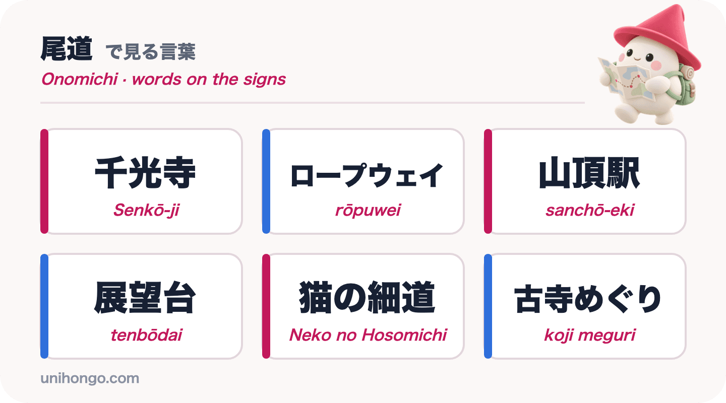 Šest slov, která uvidíte v Onomichi: Senkō-ji, rōpuwei, sanchō-eki, tenbōdai, Neko no Hosomichi a koji meguri, v japonštině s romaji