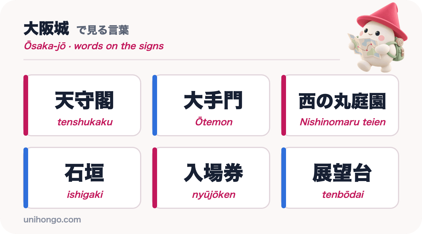 Seis palabras que verás en el Castillo de Osaka: tenshukaku, Ōtemon, Nishinomaru teien, ishigaki, nyūjōken y tenbōdai, en kanji con romaji
