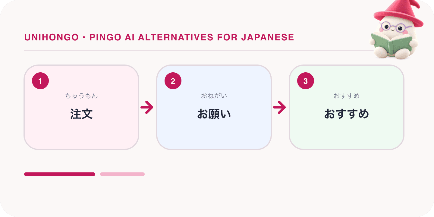 Mochi, Unihongo's mascot, guides a Japanese learning map for Pingo AI Alternatives for Japanese: Unihongo, Nora, Langua and Kanshudo: 注文, お願い, おすすめ.