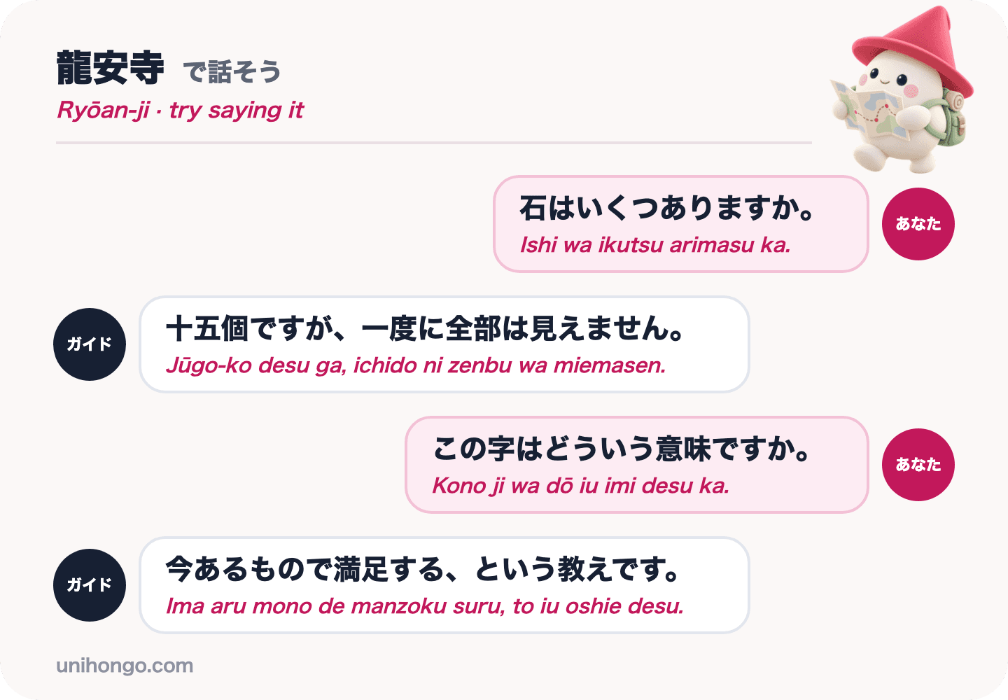 Una conversación de cuatro frases entre un visitante y un guía en Ryōan-ji, preguntando cuántas piedras hay y qué significan los caracteres de la palangana de piedra, en japonés con romaji