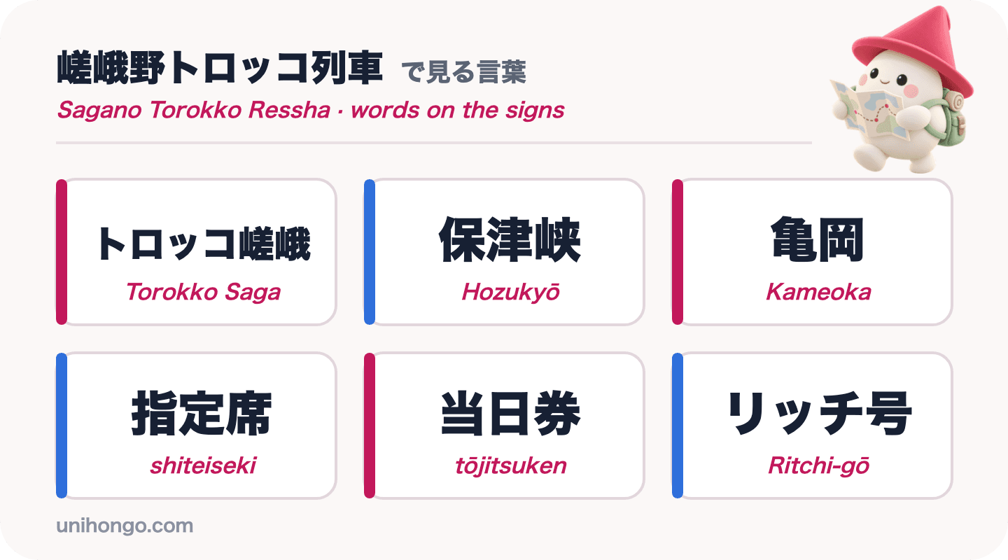 Šest slov z informačních cedulí, která uvidíte na Sagano Romantic Train: Torokko Saga, Hozukyō, Kameoka, shiteiseki, tōjitsuken a Ritchi-gō, v japonštině s romaji