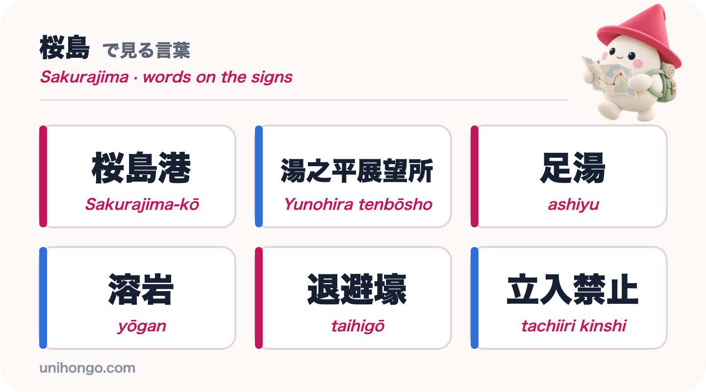 Anim na signboard na salita ang makikita mo sa Sakurajima: Sakurajima-kō, Yunohira tenbōsho, ashiyu, yōgan, taihigō at tachiiri kinshi, sa kanji na may romaji