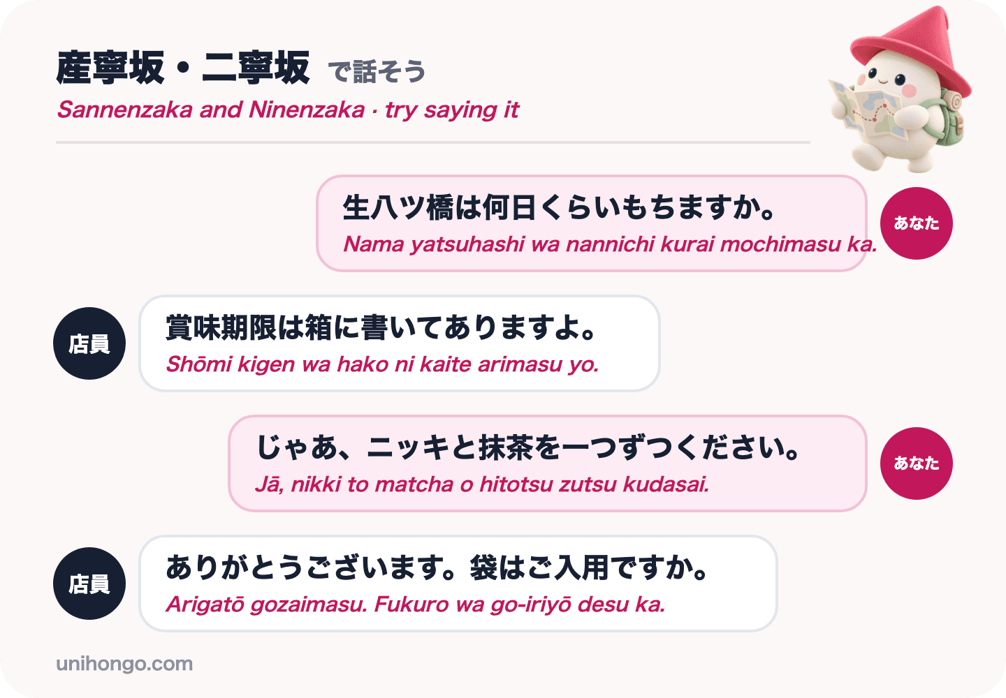 En dialog i fyra repliker mellan en besökare och en butiksbiträde på Ninenzaka om hur länge nama yatsuhashi håller och köper två smaker, på japanska med romaji