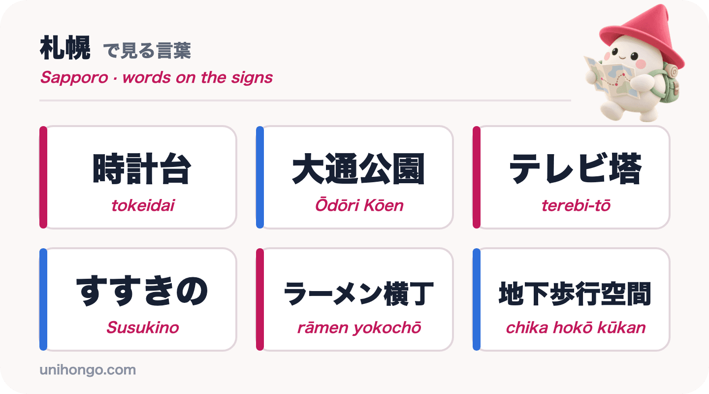 Šest slov z informačních cedulí, která uvidíte v Sapporu: tokeidai, Ōdōri Kōen, terebi-tō, Susukino, rāmen yokochō a chika hokō kūkan, v japonštině s romaji