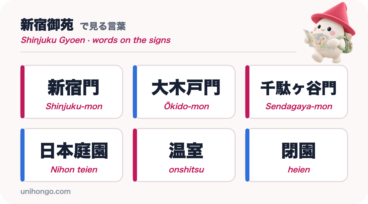 Hat jelzőtábla szót fog látni a Shinjuku Gyoennél: Shinjuku-mon, Ōkido-mon, Sendagaya-mon, Nihon teien, onshitsu és heien, kanjiban romajival