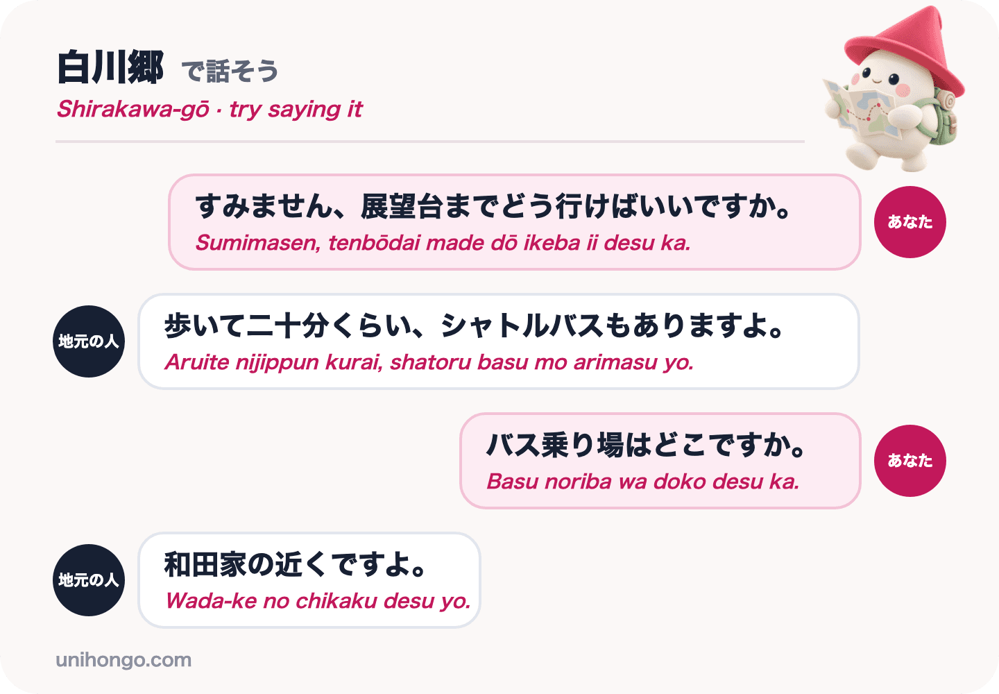 Un échange en quatre répliques entre un visiteur et un local en Shirakawa-gō, demandant le chemin du point de vue et l'endroit où s'arrête la navette, en japonais avec le romaji