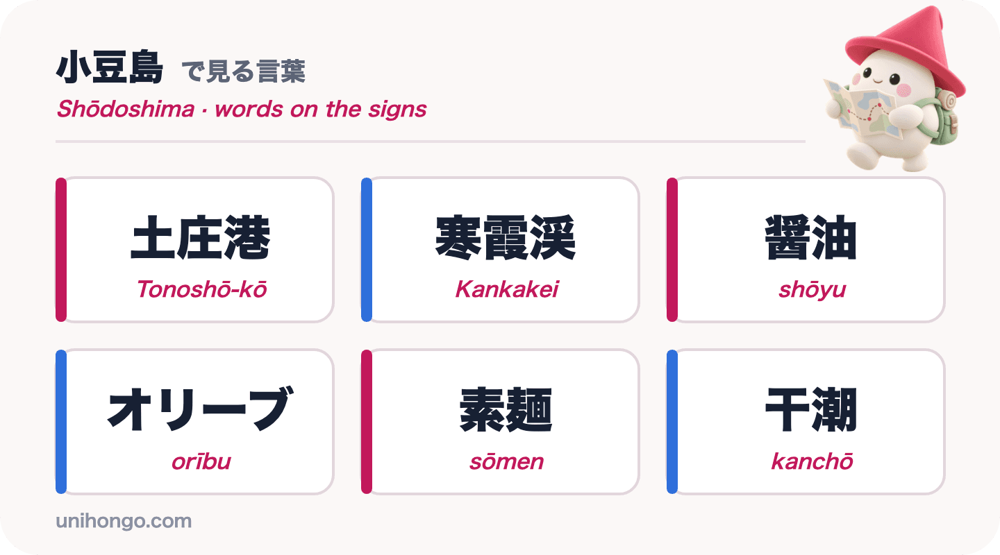 Šest slov z informačních cedulí, která uvidíte na Shōdoshima: Tonoshō-kō, Kankakei, shōyu, orību, sōmen a kanchō, v kanji a kana s romaji