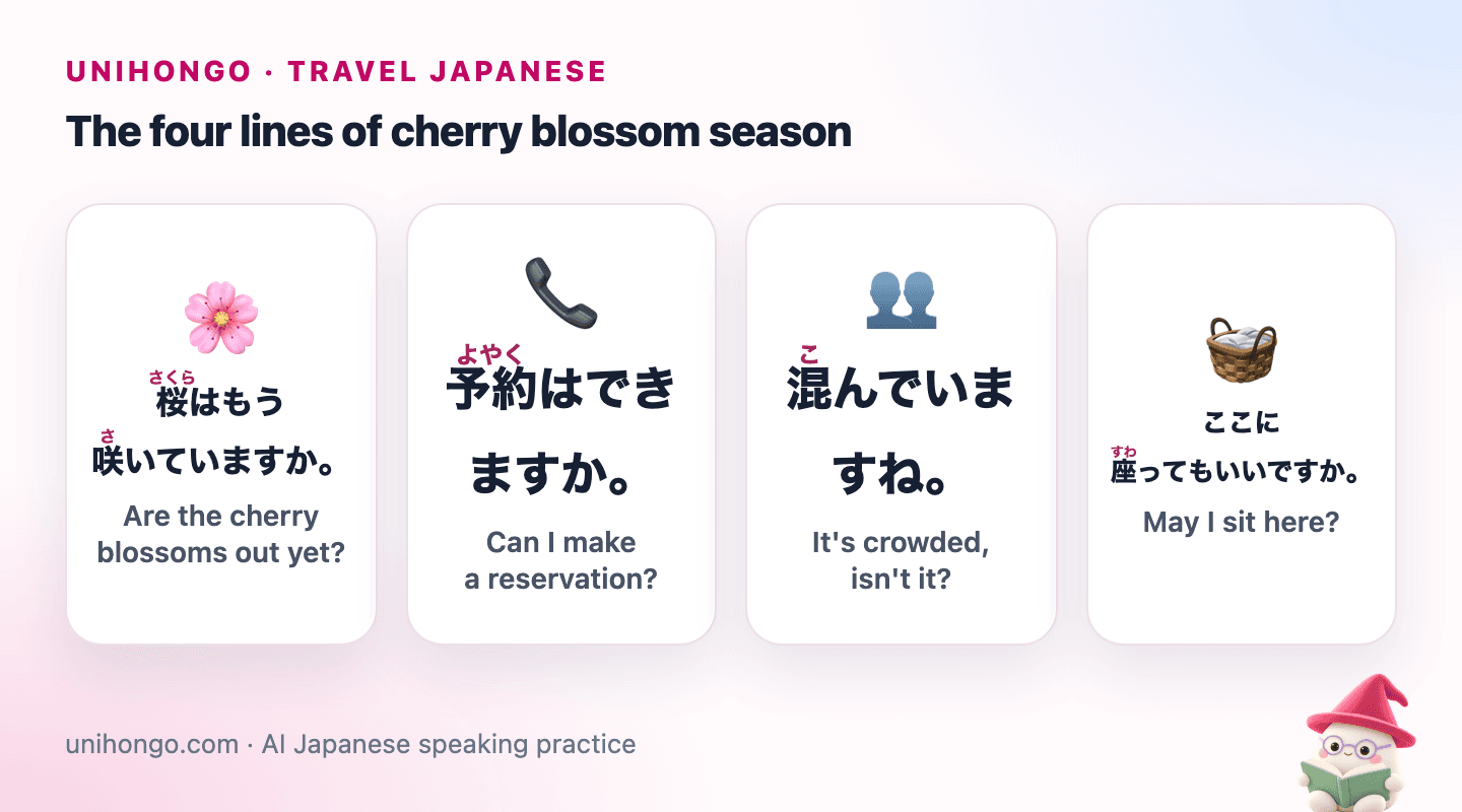 Four picture cards: asking whether the cherry blossoms are out yet, asking to make a reservation, remarking on the crowd, and asking if one may sit here.