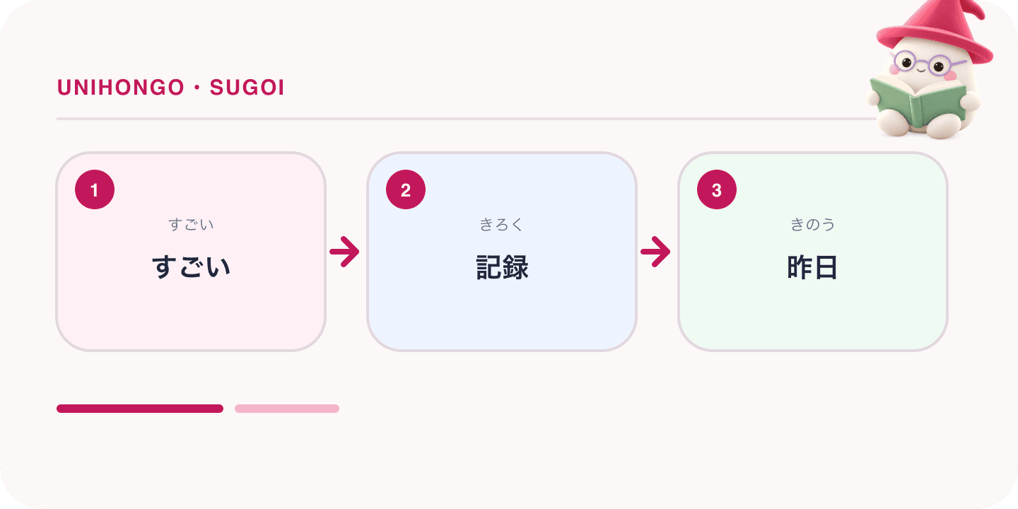 Mochi, Unihongo's mascot, guides a Japanese learning map for Sugoi: What It Means and When It Sounds Childish: すごい, 記録, 昨日.