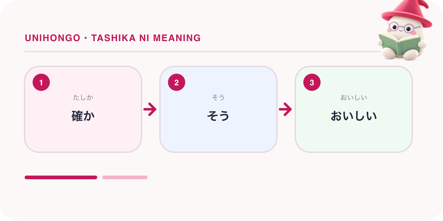 Mochi, Unihongo's mascot, guides a Japanese learning map for Tashika ni Meaning: Indeed, Tashika and Tashikameru Explained: 確か, そう, おいしい.