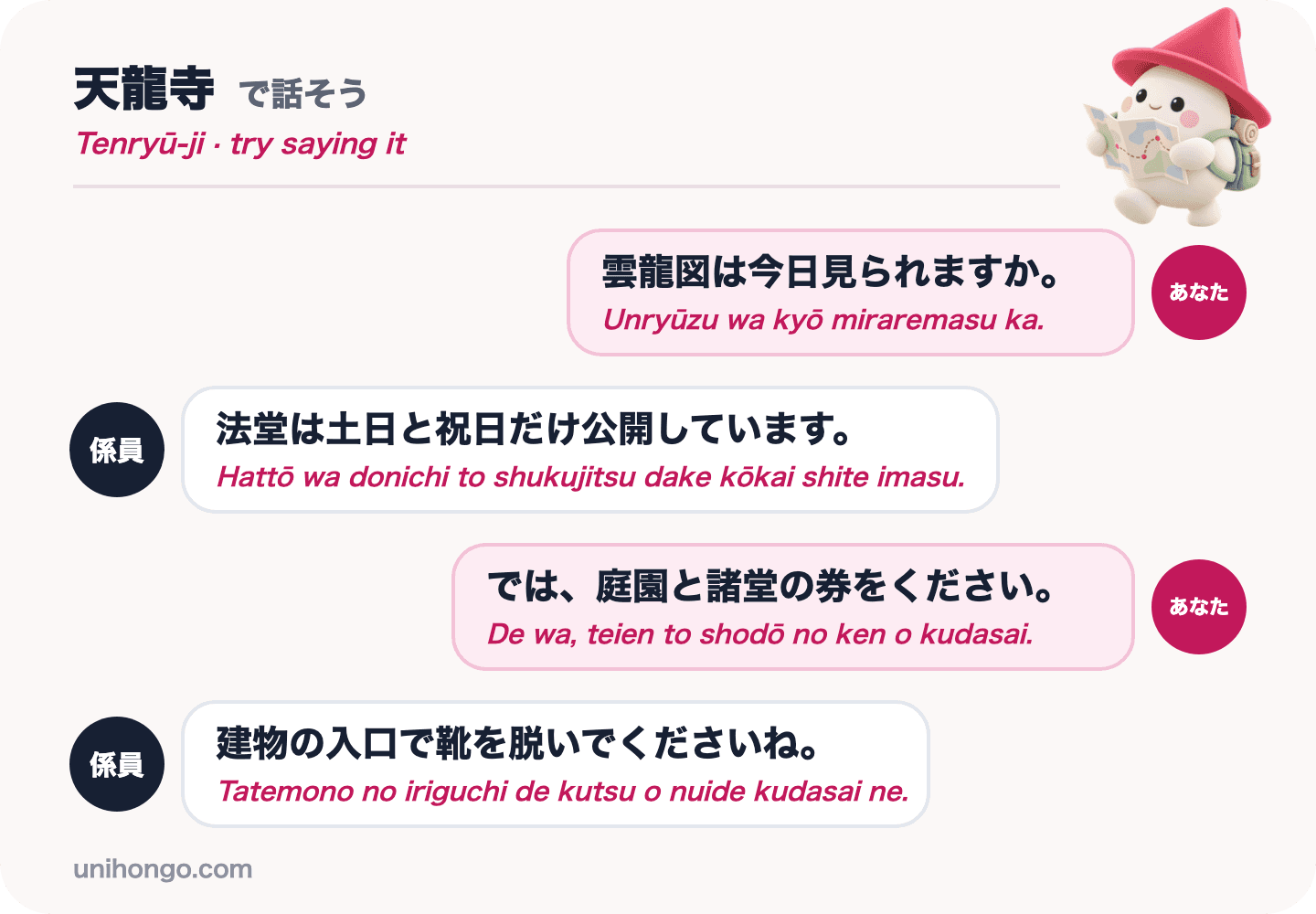 Una conversación de cuatro frases entre un visitante y un asistente en Tenryū-ji sobre si el dragón de las nubes está a la vista y cómo comprar una entrada para los jardines y los pasillos, en japonés con romaji