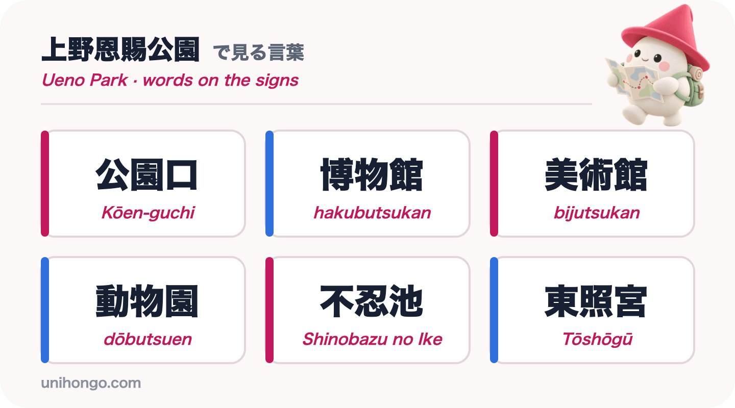 Hat jelzőtábla szót fog látni az Ueno Parkban: Kōen-guchi, hakubutsukan, bijutsukan, dōbutsuen, Shinobazu no Ike és Tōshōgū, japánul romajival
