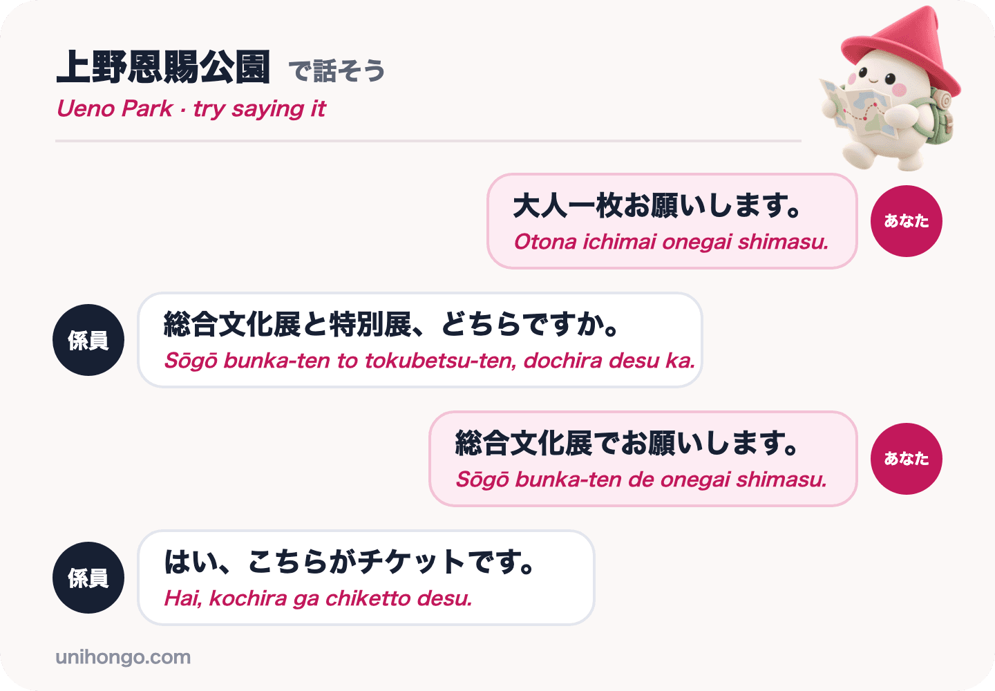 Négysoros chat látogató és jegykezelő között a Tokiói Nemzeti Múzeumban, egy felnőtt jegy vásárlása és a normál gyűjtemény kiválasztása, japánul romajival