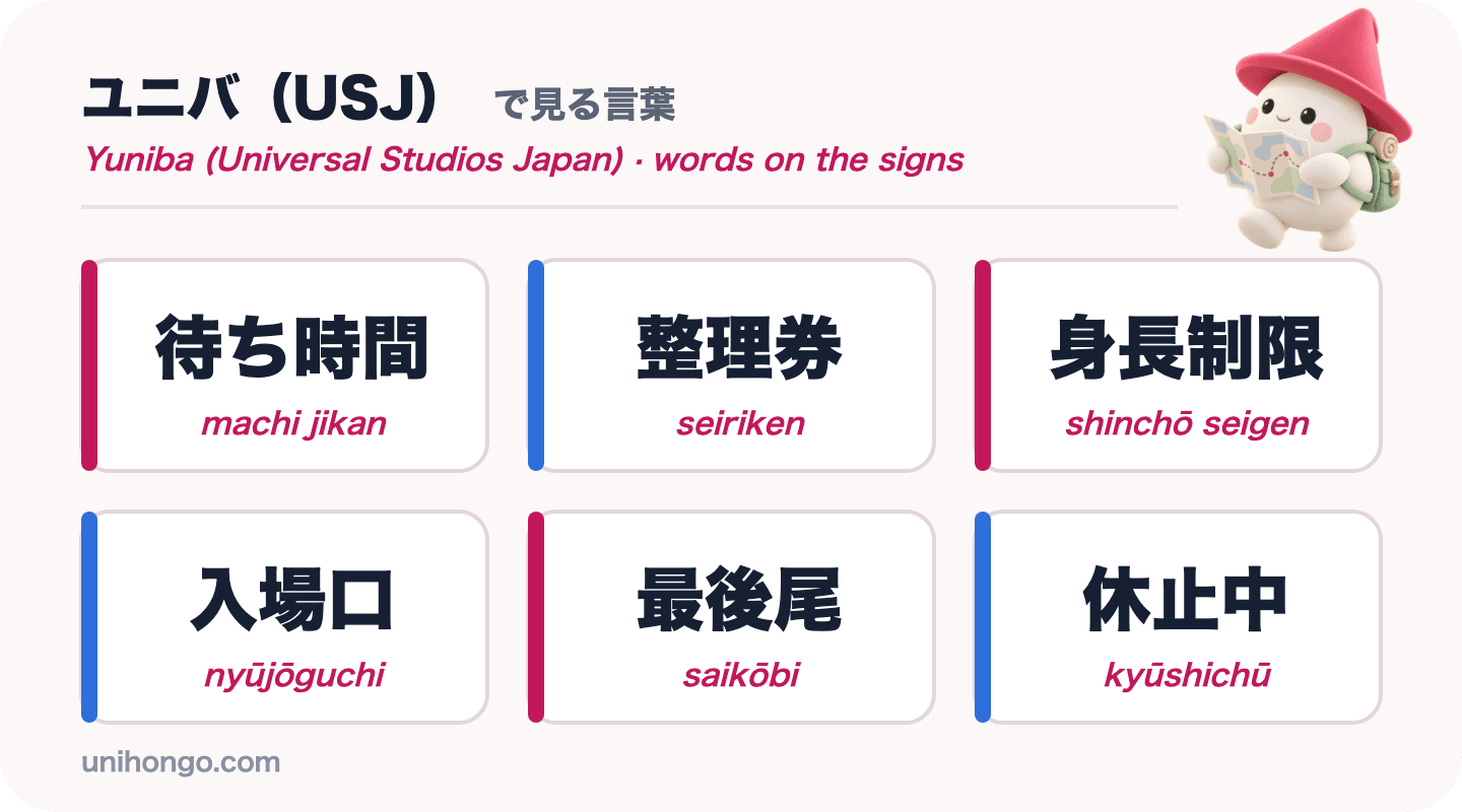 Anim na salita ang makikita mo sa Universal Studios Japan: machi jikan, seiriken, shinchō seigen, nyūjōguchi, saikōbi at kyūshichū, sa Japanese na may romaji
