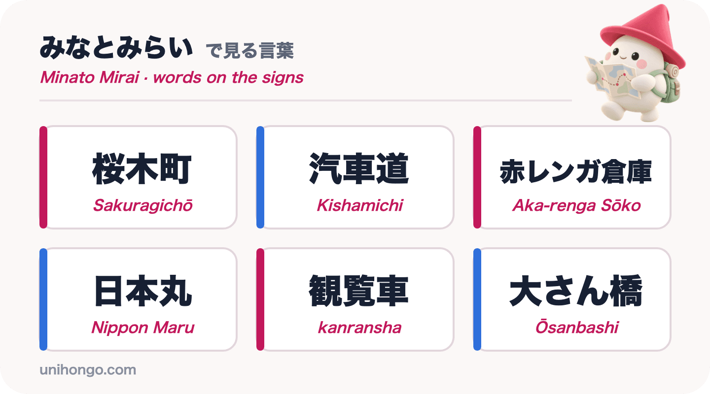 Seis palabras de letrero que verás en Minato Mirai: Sakuragichō, Kishamichi, Aka-renga Sōko, Nippon Maru, kanransha y Ōsanbashi, en japonés con romaji