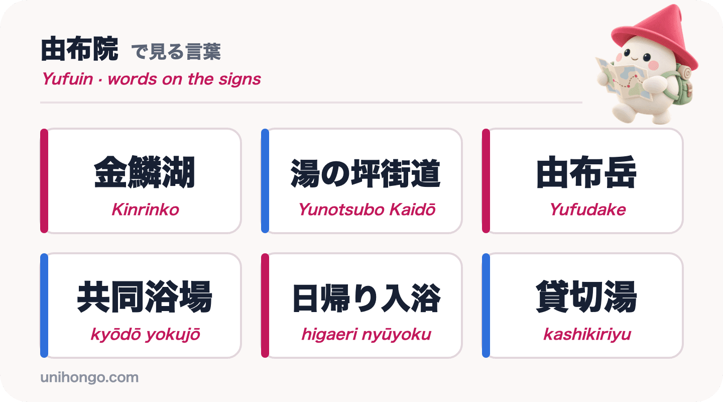 Šest slov, která uvidíte v Yufuin: Kinrinko, Yunotsubo Kaidō, Yufudake, kyōdō yokujō, higaeri nyūyoku a kashikiriyu, v japonštině s romaji