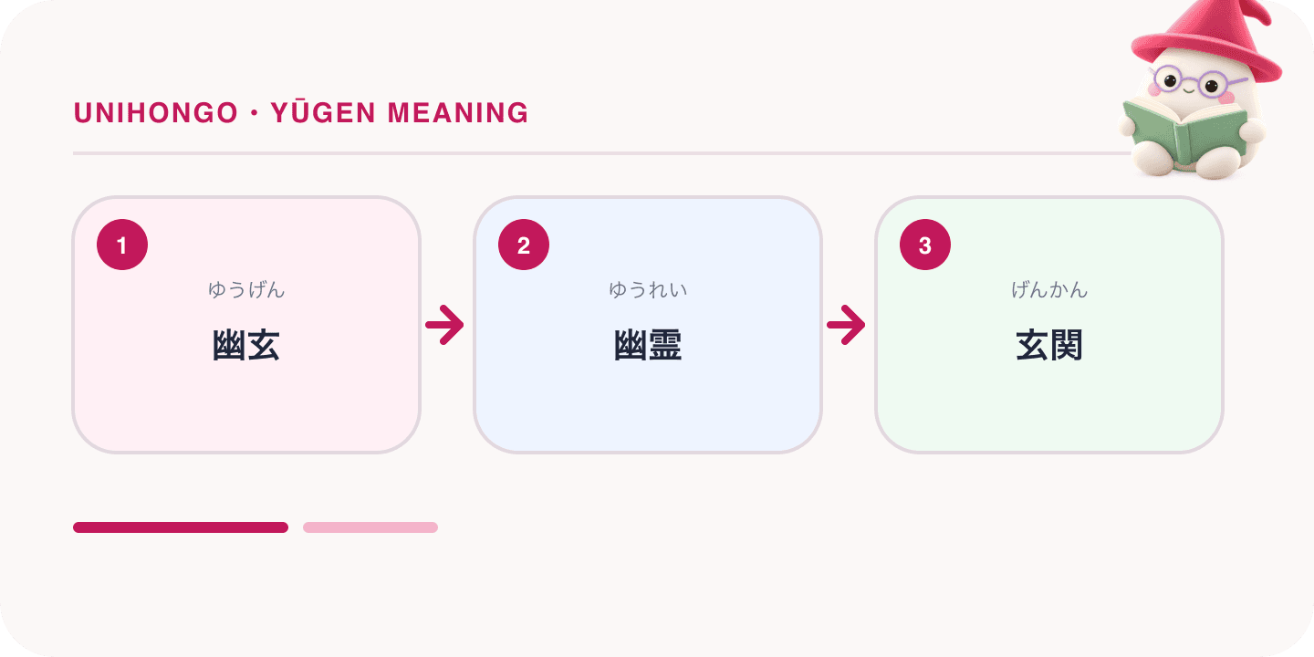 Mochi, Unihongo's mascot, guides a Japanese learning map for Yūgen Meaning: Mysterious Depth in Noh, Poetry and Japanese Today: 幽玄, 幽霊, 玄関.