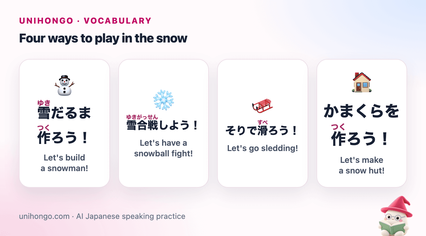 Four picture cards: children building a snowman, a snowball flying through the air, a child on a sled going downhill, and a dome-shaped snow hut.