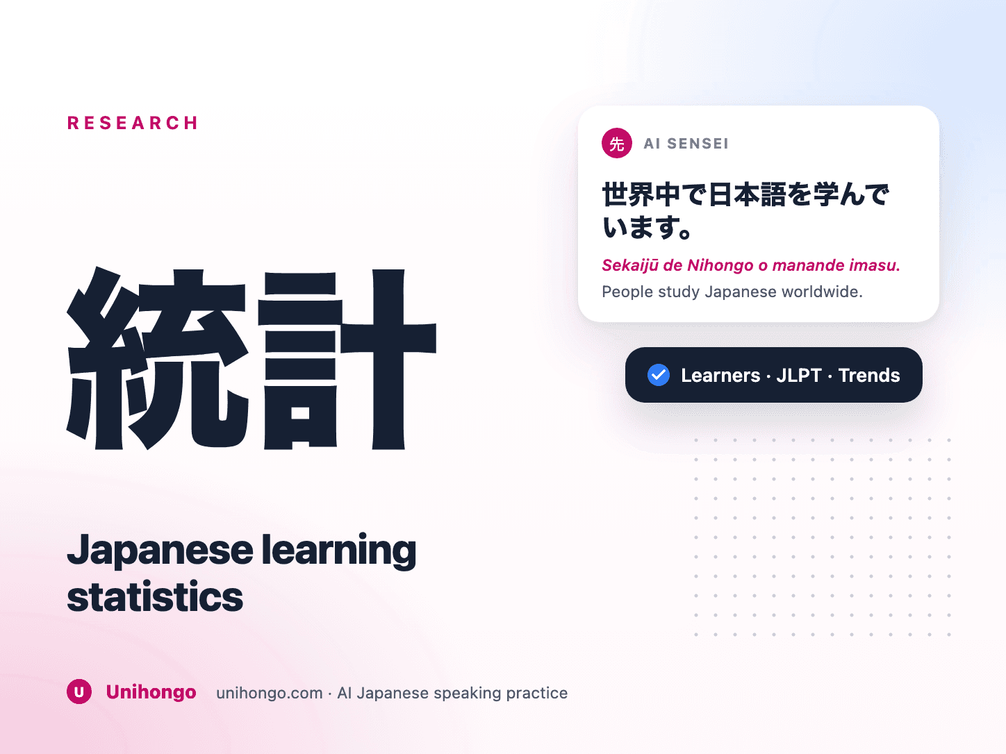 Global Japanese learning statistics with learners, countries, teachers, and JLPT figures