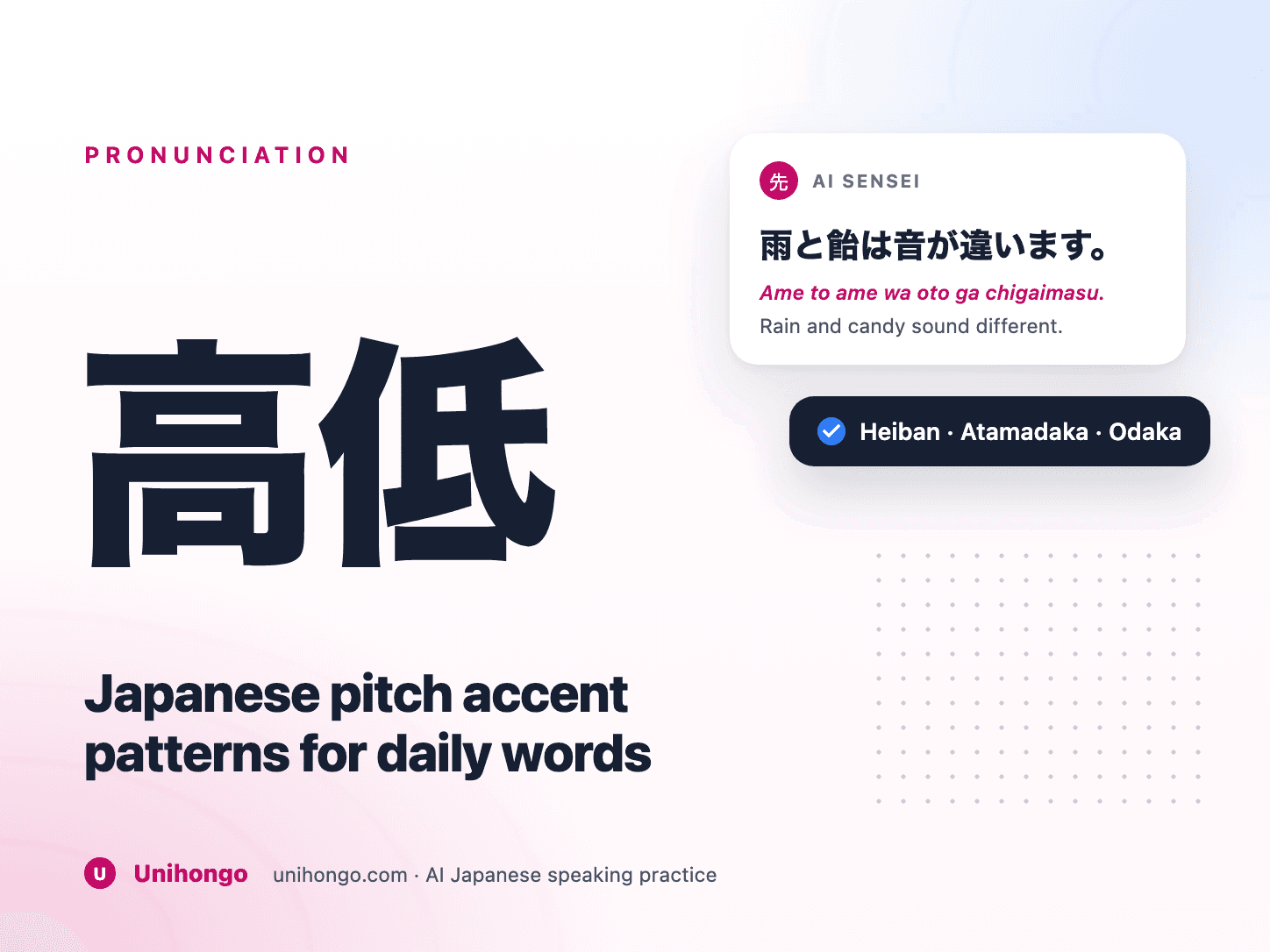 Four pitch contour shapes drawn above everyday Japanese words and their particles